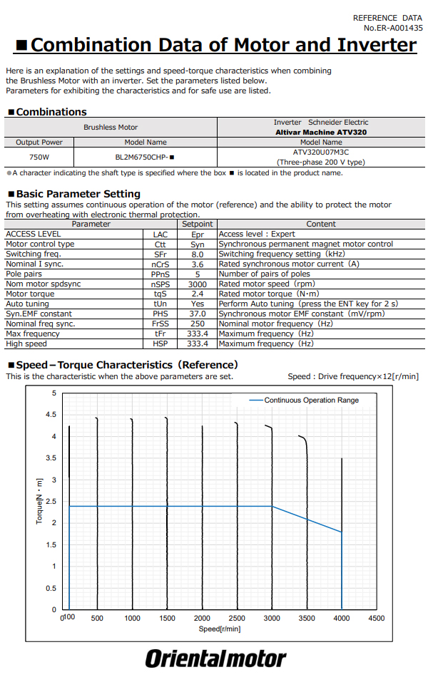 Performance Examples with Schneider